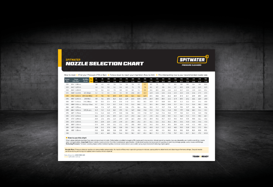 SPITWATER Nozzle Selection Chart-rsl